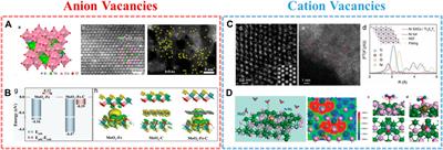 Recent advances in the design of single-atom electrocatalysts by defect engineering